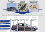 Mercedes-Benz C-Class 2007 года